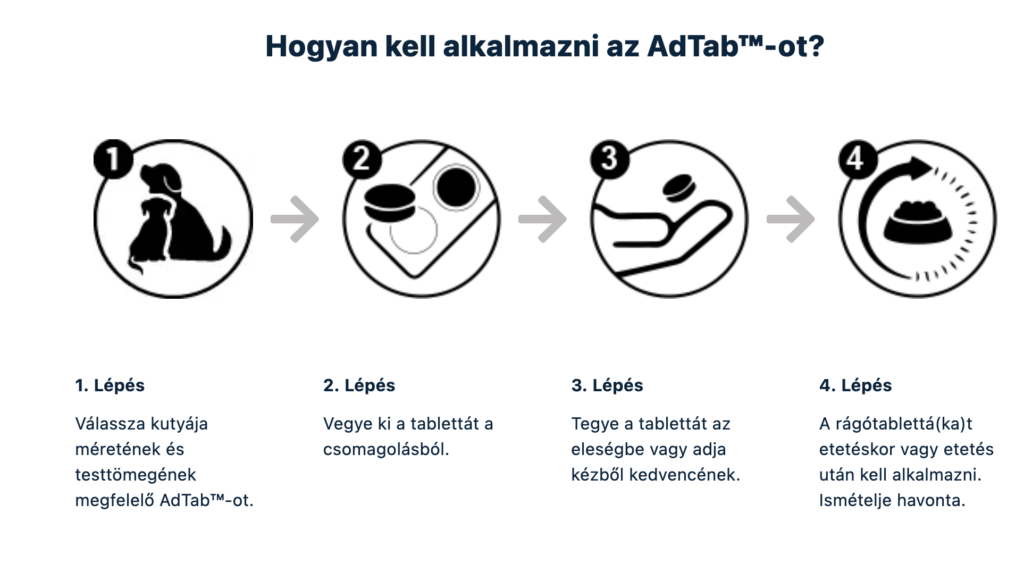 AdTab rágótabletta 1,3-2,5 kg tömegű kutyáknak